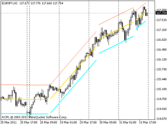 Chart with LRC_MaxWidth